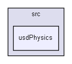 W:/919a5455eee1e83c/src/usdPhysics