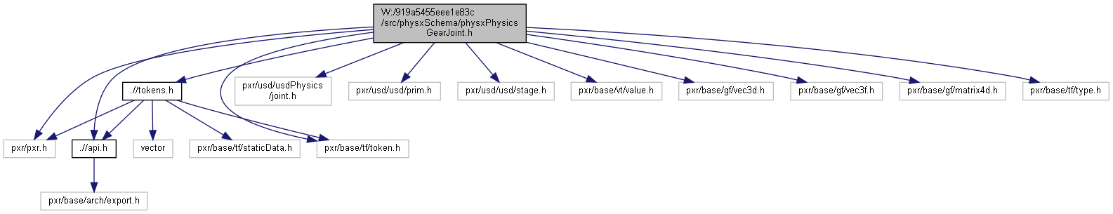 W:/919a5455eee1e83c/src/physxSchema/physxPhysicsGearJoint.h File Reference