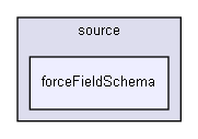 W:/946a80fd196186da/omni/schema/source/forceFieldSchema