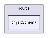 C:/g/19412595/omni/schema/source/physxSchema