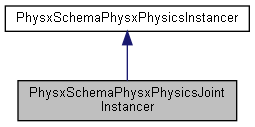 PhysxSchemaPhysxPhysicsJointInstancer Class Reference