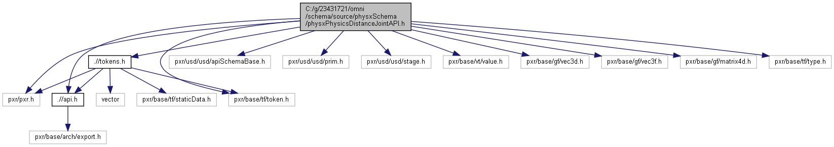 C:/g/23431721/omni/schema/source/physxSchema ...