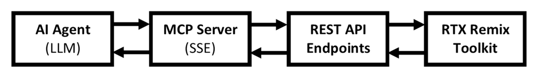 MCP Architecture Diagram