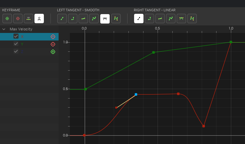 Curve Editor