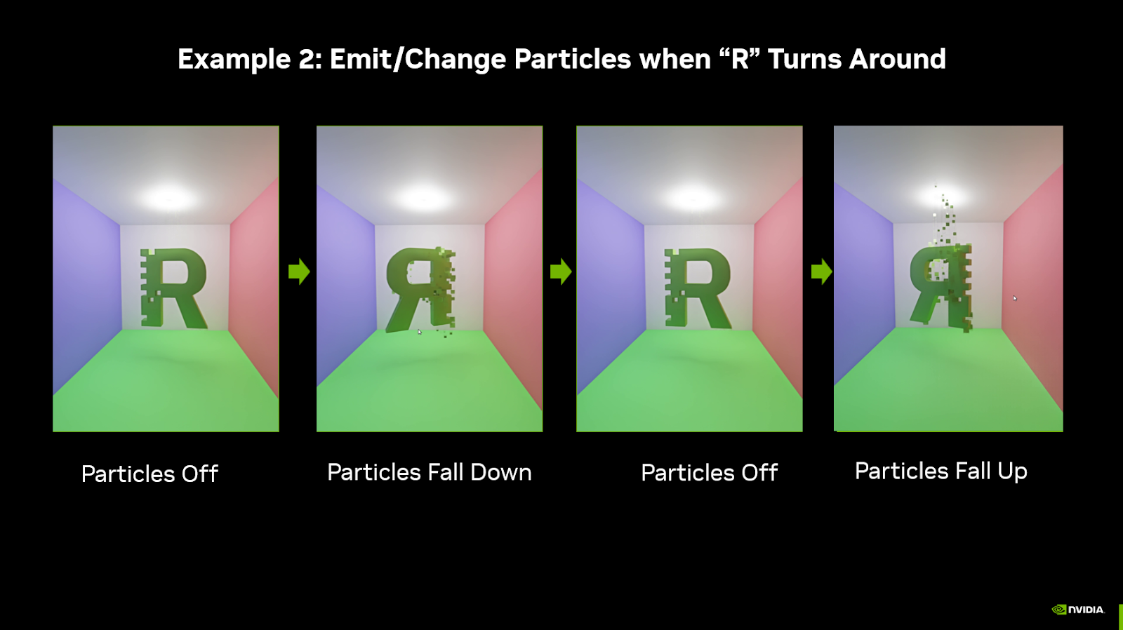 Example1 Distance Output