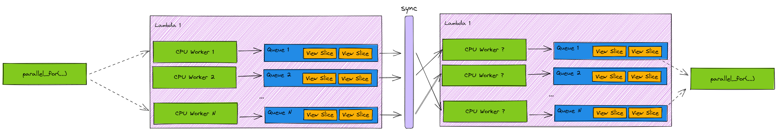 ../../../_images/multiple_lambdas_1.png