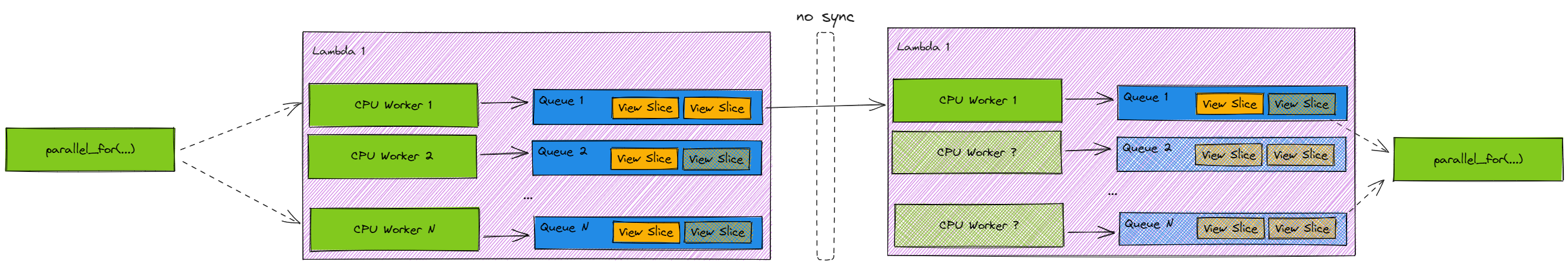 ../../../_images/multiple_lambdas_2.png