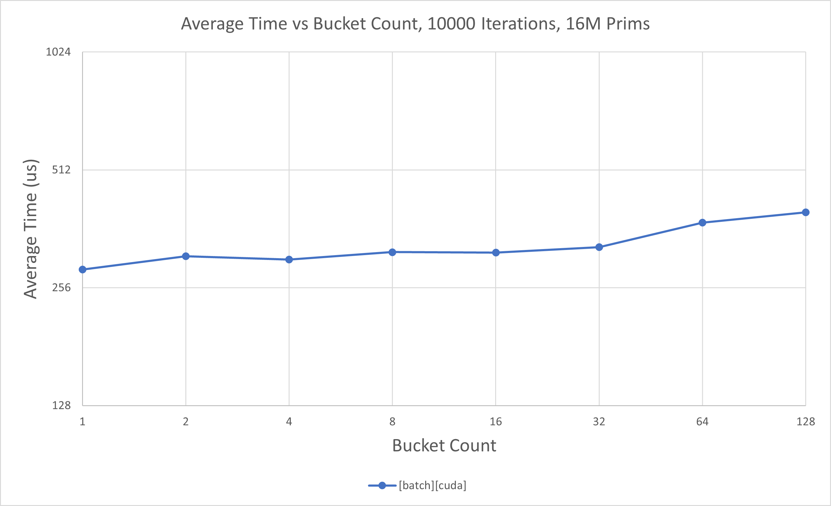 ../../../_images/time-vs-bucket-count-16m-cuda.png