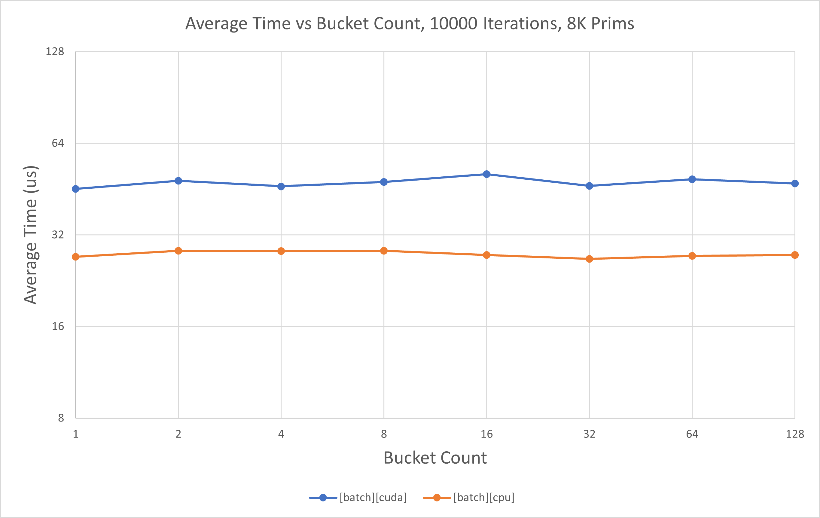 ../../../_images/time-vs-bucket-count-8k.png