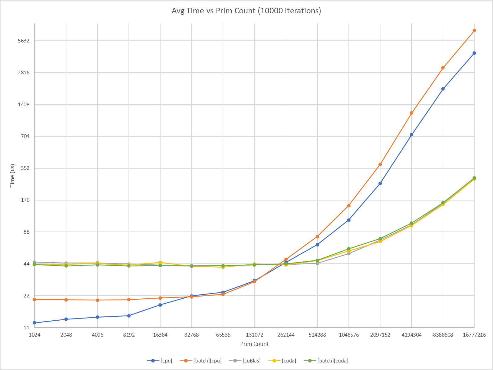 ../../../_images/time-vs-prim-count.png
