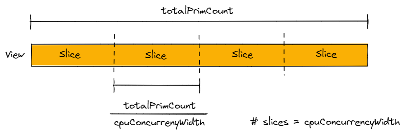 ../../../_images/view-slicing.png