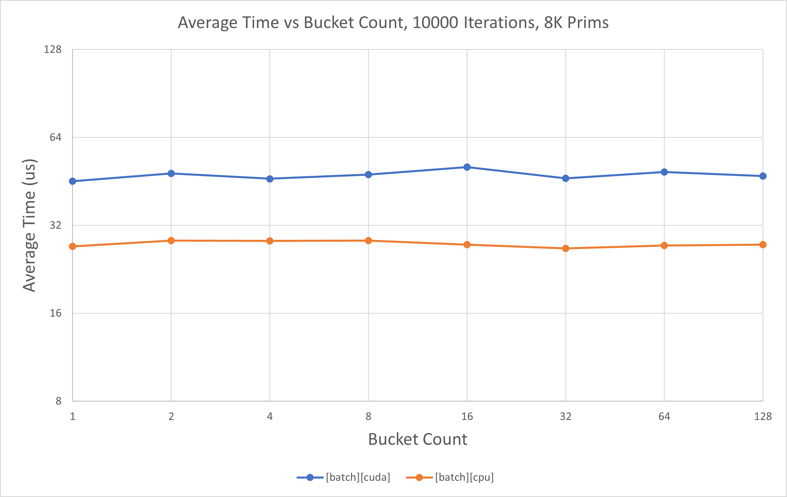 ../../../../../_images/time-vs-bucket-count-8k.png