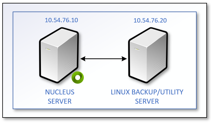 Nucleus and Backup servers available