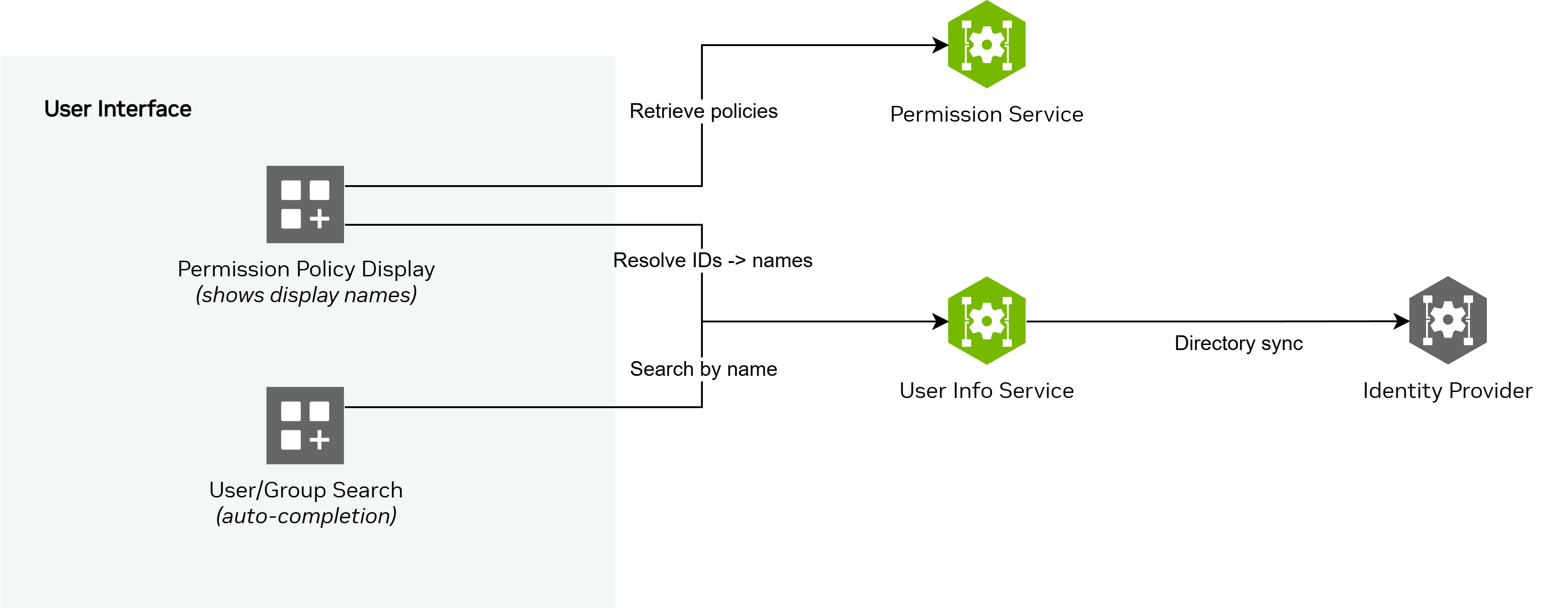 Use Case 3 — Human-Readable Display and Auto-completion