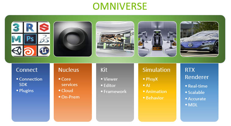 Omniverse Key Elements Overview