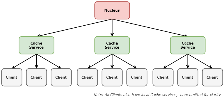 ../../_images/tmp_cache_chain_tree.png