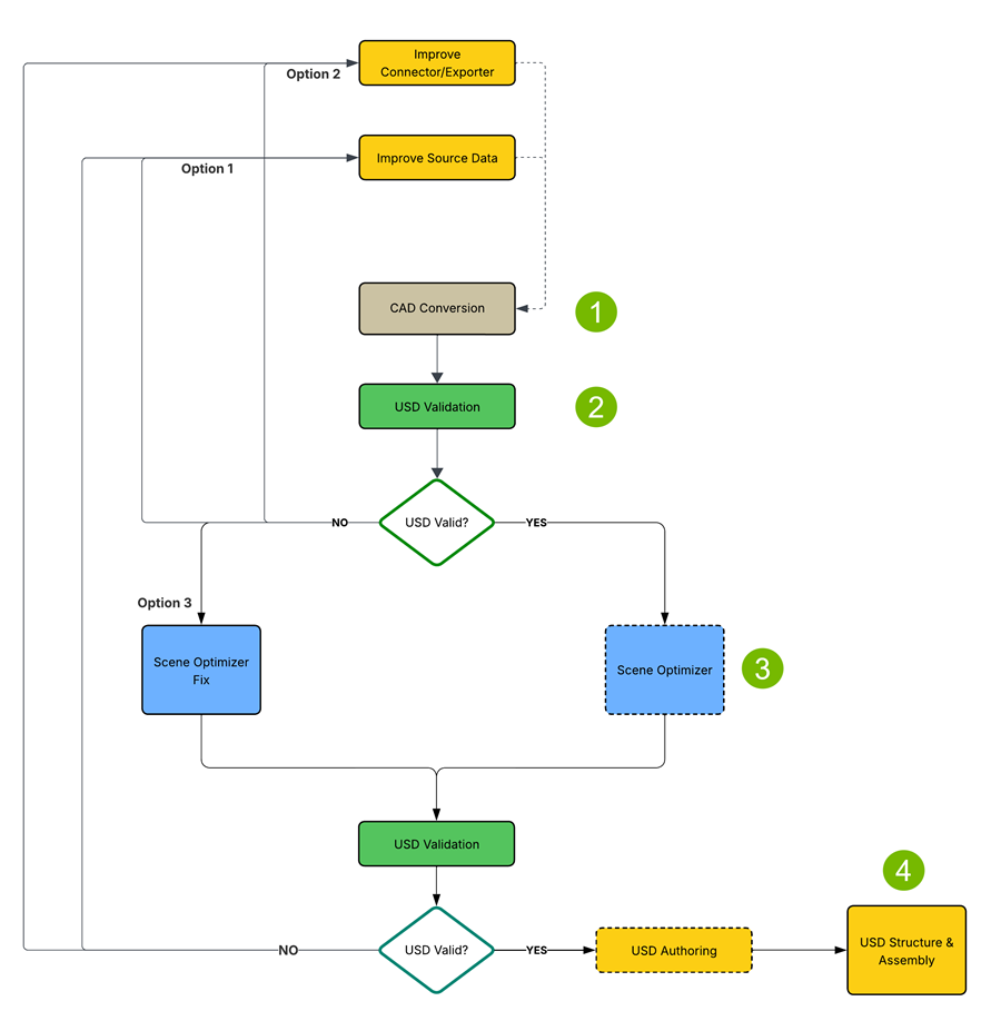 content workflow iteration cycle
