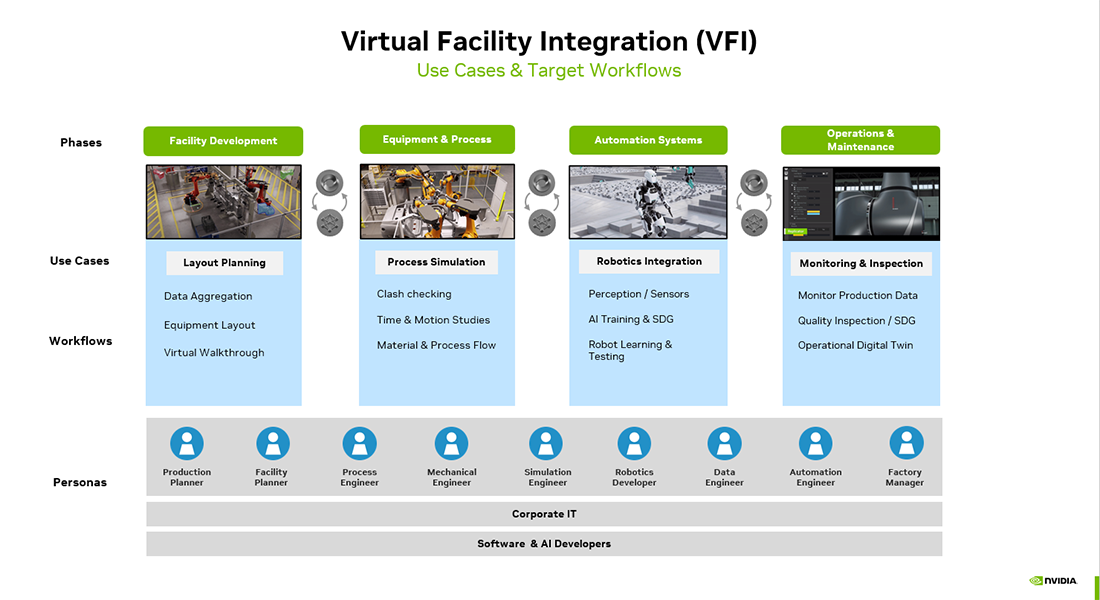 VFI Overview