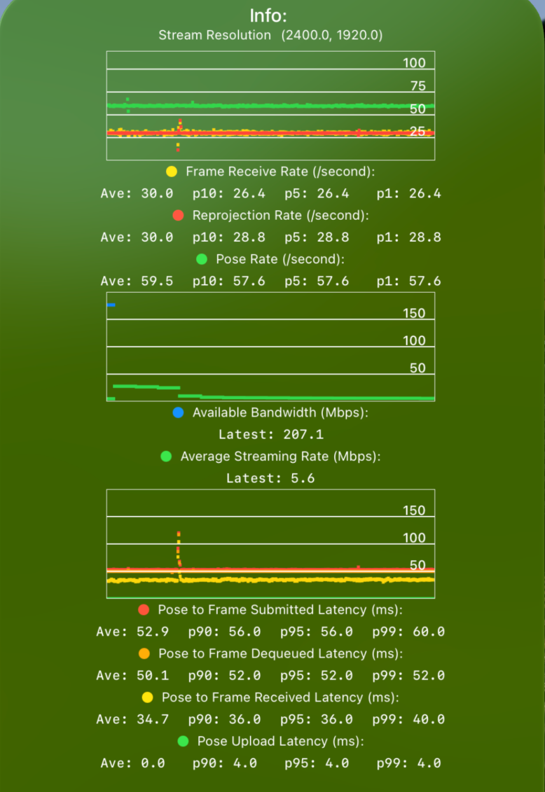 CloudXR client HUD showing FPS, bandwidth and latency charts