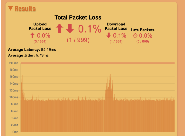 Packet loss test clean results