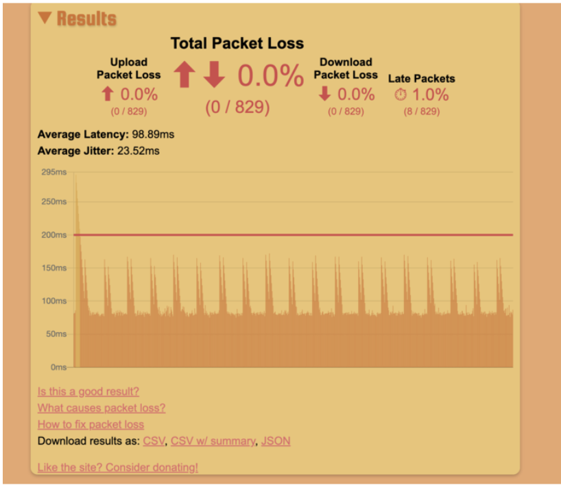 Packet loss test showing periodic latency spikes from AWDL channel hopping